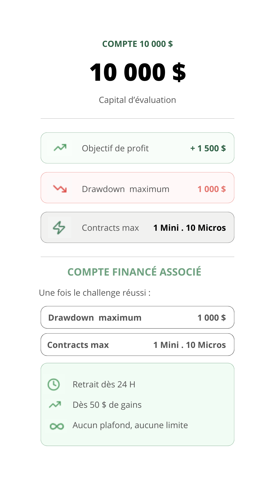 10K account