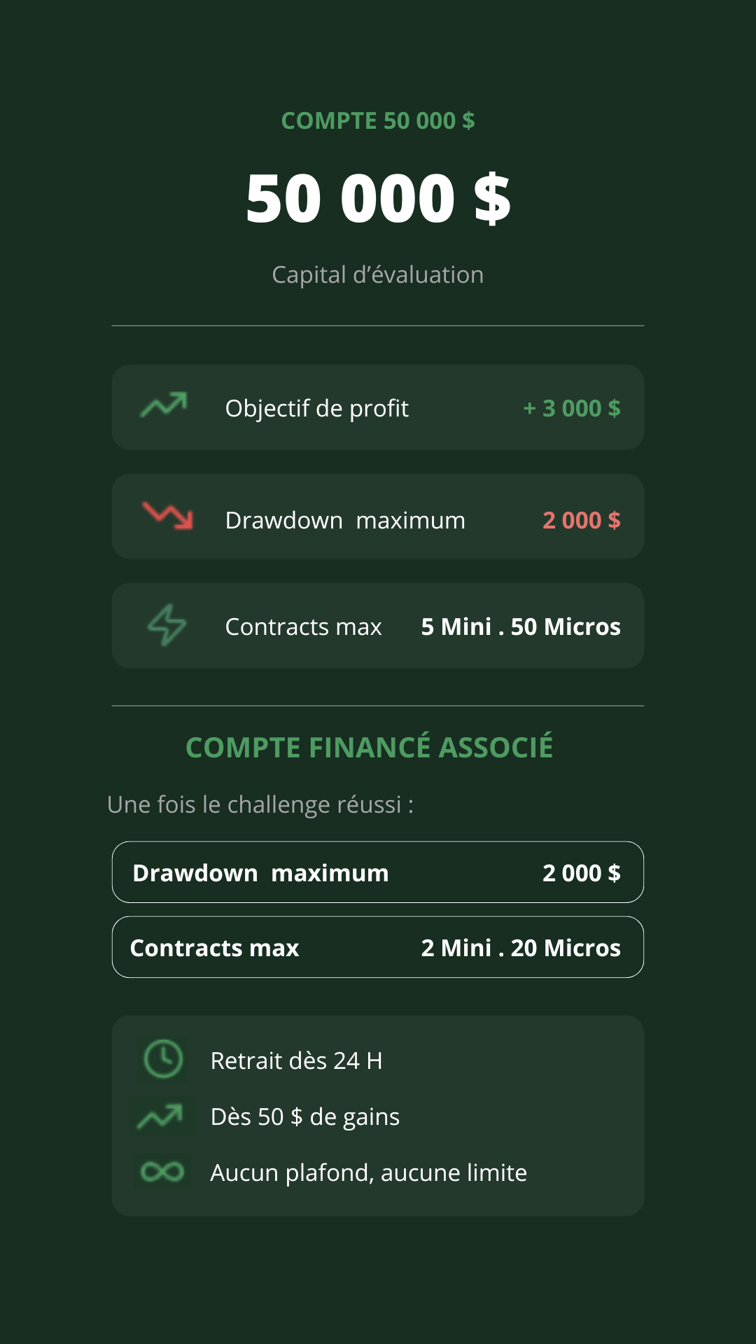Account 50K