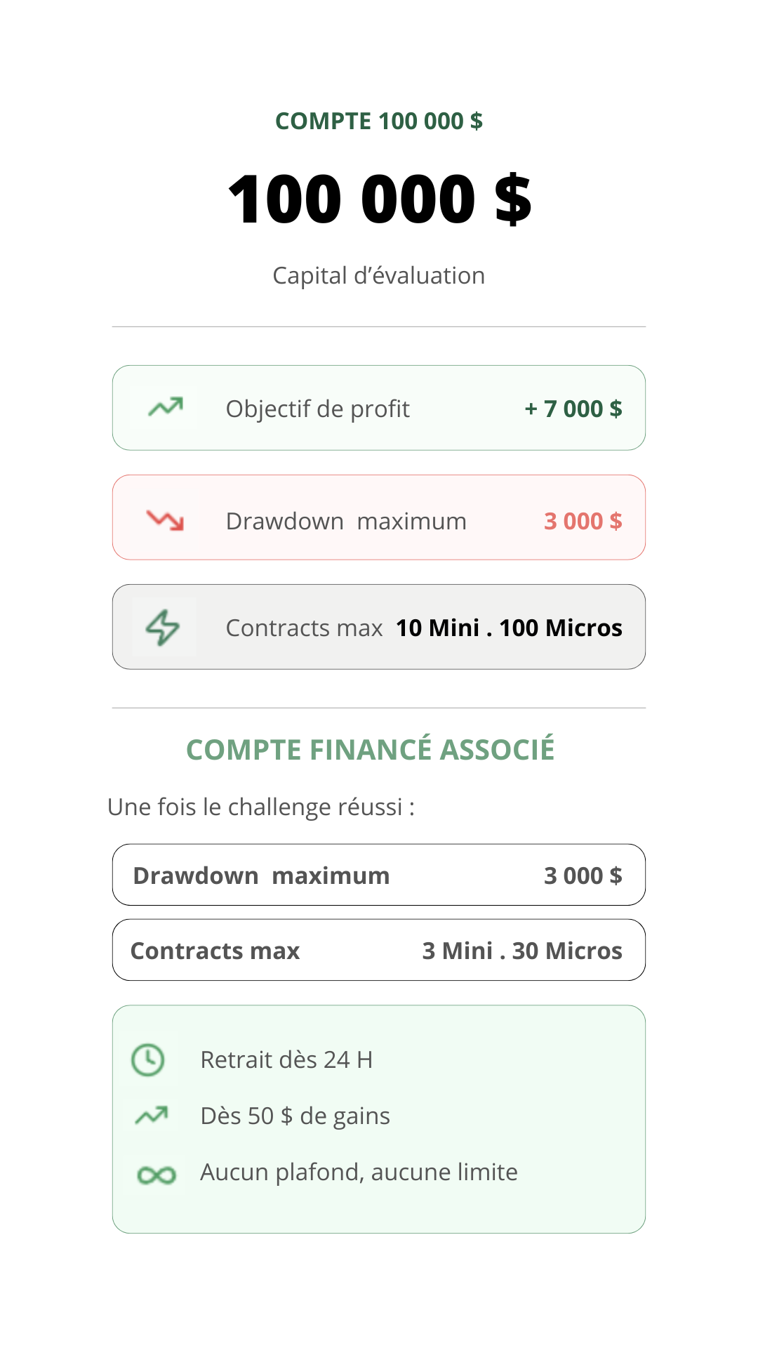 100K Account
